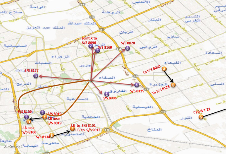 Connection of New AsSafa BSP Substation #9014 with 132Kv Network