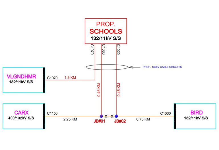 Interconnection of 132/11 Kv Asayel, Forsan & Schools Substations with 132 Kv Network in Dubai