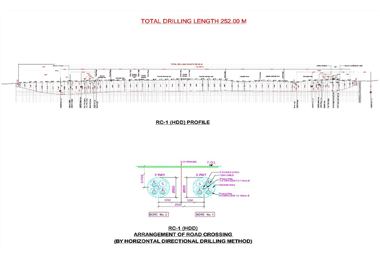 Interconnection of 132/11 Kv Asayel, Forsan & Schools Substations with 132 Kv Network in Dubai